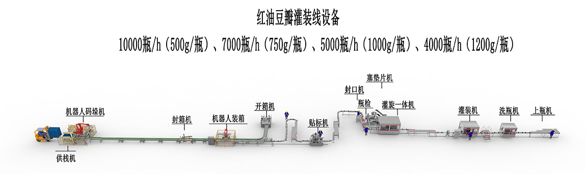3、紅油豆瓣灌裝線設備-10000瓶.jpg