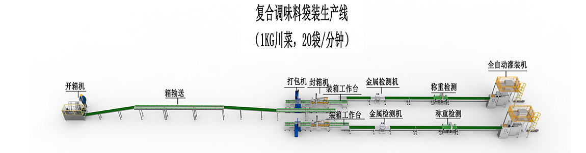 2、復(fù)合調(diào)味料袋裝生產(chǎn)線-川菜線.jpg